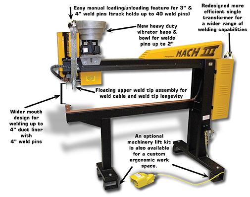 PINSPOTTER, DURO DYNE, 18 GAUGE, #18004, MODEL#FG-MACH-III &quot;WIDE MOUTH&quot; **NEW**